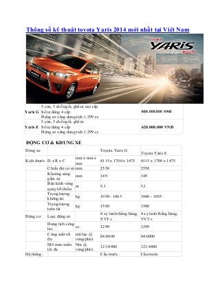 Thông số kỹ thuật toyota Yaris 2014 mới nhất tại Việt Nam 
Yaris G 
5 cửa, 5 chỗ ngồi, ghế nỉ cao cấp 
Số tự động 4 cấp 
Động cơ xăng dung tích 1.299 cc 
669.000.000 VNĐ 
Yaris E 
5 cửa, 5 chỗ ngồi, ghế nỉ 
Số tự động 4 cấp 
Động cơ xăng dung tích 1.299 cc 
620.000.000 VNĐ 
ĐỘNG CƠ & KHUNG XE 
Dòng xe Toyota Yaris G Toyota Yaris E 
Kích thước D x R x C mm x mm x 
mm 4115 x 1700 x 1475 4115 x 1700 x 1475 
Chiều dài cơ sởmm 2550 2550 
Khoảng sáng 
gầm xe mm 149 149 
Bán kính vòng 
quay tối thiểu m 5,1 5,1 
Trọng lượng 
không tải kg 1050 - 1065 1040 - 1055 
Trọng lượng 
toàn tải kg 1500 1500 
Động cơ Loại động cơ 4 xy lanh thẳng hàng, 
VVT-i 
4 xy lanh thẳng hàng, 
VVT-i 
Dung tích công 
tác cc 1299 1299 
Công suất tối 
đa 
mã lực @ 
vòng/phút 84/6000 84/6000 
Mô men xoắn 
tối đa 
Nm @ 
vòng/phút 121/4400 121/4400 
Hệ thống Cầu trước Cầu trước 
 