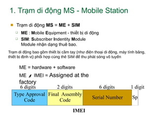 Comprehensive Overview of Mobile Communication Systems: From 1G to 5G ...