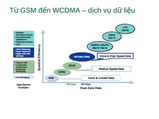 T GSM đ n WCDMA – d ch v d li uừ ế ị ụ ữ ệ
 