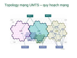 Topology m ng UMTS – quy ho ch m ngạ ạ ạ
 