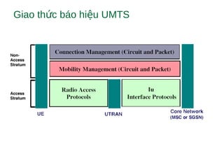 Giao th c báo hi u UMTSứ ệ
 