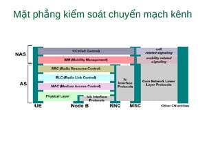 M t ph ng ki m soát chuy n m ch kênhặ ẳ ể ể ạ
 