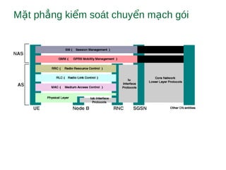 M t ph ng ki m soát chuy n m ch góiặ ẳ ể ể ạ
 