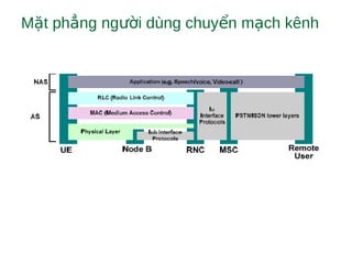 M t ph ng ng i dùng chuy n m ch kênhặ ẳ ườ ể ạ
 