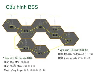C u hình BSSấ
BTS
BTS
BSC
BTS
BTS
BTS
BTS
1
2
3
4
6
7
BTS
5
BTS đặt gần: co­located BTS: 
BTS ở xa: remote BTS:  ÷ 
* Vị trí của BTS so với BSC:
* Cấu hình kết nối các BTS:
Hình sao: star ­ ,,
Hình chuỗi: chain ­ ,,,
Mạch vòng: loop ­ ,, ,, ,, 
 