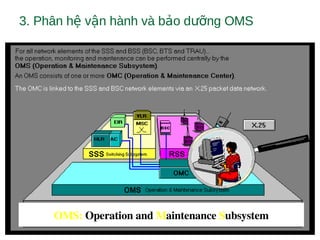 3. Phân h v n hành và b o d ng OMSệ ậ ả ưỡ
OMS: Operation and Maintenance Subsystem
 