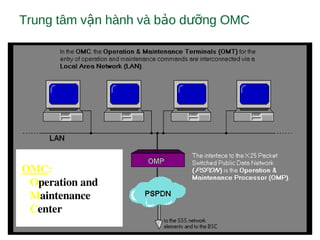 Trung tâm v n hành và b o d ng OMCậ ả ưỡ
OMC: 
   Operation and       
   Maintenance 
   Center
 