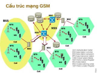 C u trúc m ng GSMấ ạ
 