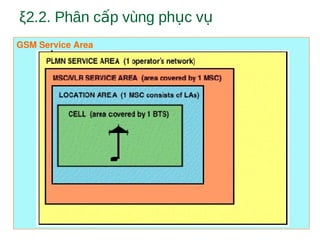 ξ2.2. Phân c p vùng ph c vấ ụ ụ
GSM Service Area
 