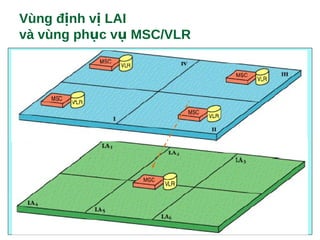 Vùng đ nh v LAIị ị
và vùng ph c v MSC/VLRụ ụ
 