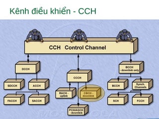 Kênh đi u khi n - CCHề ể
 