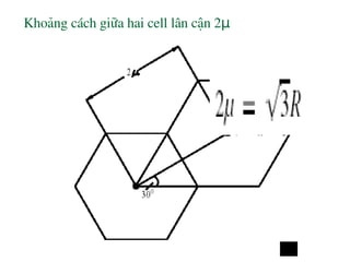 Khoảng cách giữa hai cell lân cận 2μ
 