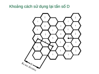 Kho ng cách s d ng l i t n s Dả ử ụ ạ ầ ố
 