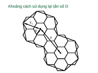 Kho ng cách s d ng l i t n s Dả ử ụ ạ ầ ố
 