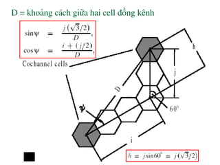 D = khoảng cách giữa hai cell đồng kênh
 