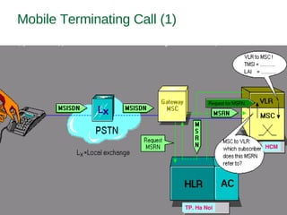 TP. Ha Noi
HCM
Mobile Terminating Call (1)
 