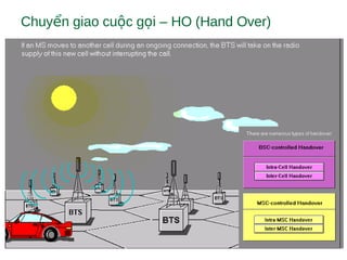 Chuy n giao cu c g i – HO (Hand Over)ể ộ ọ
 