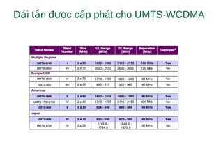 D i t n đ c c p phát cho UMTS-WCDMAả ầ ượ ấ
 