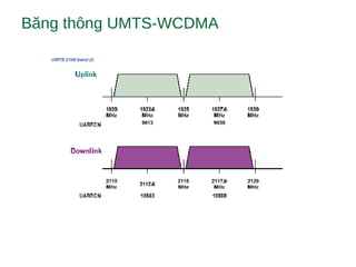 Băng thông UMTS-WCDMA
 