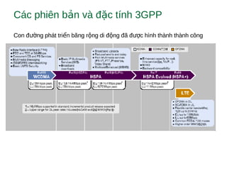 Các phiên b n và đ c tính 3GPPả ặ
Con đ ng phát tri n băng r ng di đ ng đã đ c hình thành thành côngườ ể ộ ộ ượ
 