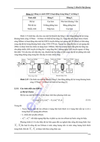 Chương 2: Khuếch Đại Quang

Bảng 2.2: Bảng so sánh EDFA hoạt động trong băng C và băng L
Tính chất

Băng C

Băng L

Độ lợi

Cao hơn

Nhỏ hơn khoảng 3 lần

Phổ độ lợi

Ít bằng phẳng hơn

Bằng phẳng hơn

Nhiễu ASE

Thấp hơn

Cao hơn

Hình 2.15 trình bày cấu trúc của một bộ khuếch đại băng L làm bằng phẳng độ lợi trong
khoảng bước sóng 1570nm – 1610nm với thiết kế hai tầng [3]. Tầng đầu tiên được bơm ở bước
sóng 980nm và hoạt động như một bộ EDFA truyền thống (sợi quang dài 20-30nm) có khả năng
cung cấp độ lợi trong khoảng bước sóng 1530-1570 nm. Ngược lại, tầng thứ hai có sợi quang dài
200m và được bơm hai chiều sử dụng laser 1480nm. Một bộ isolator được đặt giữa hai tầng này
cho phép nhiễu ASE truyền từ tầng thứ 1 sang tầng thứ 2 nhưng ngăn ASE truyền ngược về tầng
thứ nhất. Với cấu trúc nối tiếp như vậy, khuếch đại hai tầng có thể cung cấp độ lợi phẳng trên một
vùng băng thông rộng trong khi vẫn duy trì mức nhiễu thấp.

Hình 2.15 Cấu hình của một bộ khuếch băng L làm bằng phẳng độ lợi trong khoảng bước
sóng 1570nm – 1610nm với thiết kế hai tầng [3]

2.3.5. Các tính chất của EDFA
a) Độ lợi (Gain)
Độ lợi của một bộ EDFA có thể được tính theo phương trình sau:
⎡L
⎤
G = exp⎢ ∫ ( N 2 ( z )σ s( e ) − N1 ( z )σ s( a ) )Γs dz ⎥
⎦
⎣0

(2.11)

Trong đó:
- N2(z), N1(z): mật độ ion erbium ở trạng thái kích thích và ở trạng thái nền tại vị trí z
trong đoạn sợi quang pha erbium.
- L: chiều dài sợi pha erbium.
- σ s(e ) , σ s(a ) : tiết diện ngang hấp thụ và phát xạ của ion erbium tại bước sóng tín hiệu.
Phương trình (2.11) cho thấy độ lợi liên quan đến sự nghịch đảo nồng độ trung bình. Gọi

N 1 , N 2 lần lượt là nồng độ ion Erbium ở mức năng lượng nền và mức năng lượng kích thích
trung bình. Khi đó N 1 , N 2 sẽ được tính theo công thức sau:
116

 