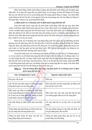 Chương 3: Truyền Tải IP/WDM

Định tuyến động. Định tuyến động tự động cập nhật định tuyến bằng cách áp dụng ngay
nhận thức về sự thay đổi trạng thái của người dùng và của mạng. Sự thay đổi không chỉ là trạng
thái của các liên kết mà còn là sự dao động giữa lưu lượng người dùng và mạng. Tuy nhiên định
tuyến động lại đòi hỏi bộ nhớ và tài nguyên tính toán trong mạng cho việc thu thập các thông tin
thời gian thực và đưa ra các quyết định điều khiển.

c) Định tuyến véc tơ khoảng cách và định tuyến trạng thái liên kết
Giao thức định tuyến cung cấp cấu hình định tuyến động. Hầu hết các giao thức định
tuyến có thể được phân thành một trong hai loại cơ bản: định tuyến véc tơ khoảng cách (distancevector) và định tuyến trạng thái liên kết (link-state). Giao thức định tuyến véc tơ khoảng cách xác
định một đường đi tốt nhất tới một đích dựa trên hướng (vector) và khoảng cách (distance) tới
đích đó. Giao thức định tuyến trạng thái liên kết tính lại cấu hình chính xác của liên mạng hiện tại
hay ít nhất là vị trí của các router .
Định tuyến véc tơ khoảng cách hoạt động bằng cách mỗi router duy trì một bảng cho biết
khoảng cách tốt nhất được biết tới mỗi đích đến và liên kết nào được dùng để đi đến đó. Những
bảng này được cập nhật bằng cách trao đổi thông tin với router láng giềng. Bảng định tuyến của
một router cơ bản bao gồm các bản ghi định tuyến. Mỗi bản ghi thường gồm các thông tin có
trong ba trường (đích đến, khoảng cách, hop kế tiếp).
Trong khi thuật toán véc tơ khoảng cách không có thông tin đặc biệt gì về những mạng ở
xa và các router ở xa thì thuật toán trạng thái liên kết duy trì đầy đủ thông tin về những router ở xa
và cách chúng liên kết với nhau. Định tuyến trạng thái liên kết dùng thông điệp quảng cáo trạng
thái liên kết LSA (Link State Advertisements), một cơ sở dữ liệu cấu hình mạng, thuật toán SPF
và một bảng định tuyến gồm các con đường cùng ngõ ra tương ứng đến các mạng. Giao thức định
tuyến trạng thái liên kết trao đổi thông tin định tuyến như sau:
Bảng 3.1 Tóm tắt những điểm đặc trưng của định tuyến véc tơ khoảng cách và định
tuyến trạng thái liên kết
VÉC TƠ KHOẢNG CÁCH

TRẠNG THÁI LIÊN KẾT

Đơn giản, dễ cài đặt

Phức tạp

Lấy dữ liệu cấu hình mạng từ thông tin trong
bảng định tuyến của các láng giềng

Hiểu cấu hình của liên mạng hiện tại bằng cách
tích luỹ tất cả các LSA

Mỗi router xác định con đường tốt nhất bằng
cách cộng những giá trị độ đo (metric), thường
là số hop mà nó nhận được khi thông tin định
tuyến được chuyển từ router tới router

Mỗi router làm việc một cách độc lập để tính
con đường ngắn nhất của nó tới mạng đích

Cập nhật thông tin định tuyến một cách định
kỳ

Chỉ cập nhật khi có sự thay đổi về cấu hình
mạng

Thông điệp cập nhật thông tin định tuyến lớn,
do sao chép toàn bộ bảng định tuyến

Chỉ gửi những thông tin cập nhật cần thiết, tức
chỉ gửi những thay đổi mà thôi

Thông tin định tuyến chỉ được trao đổi với
láng giềng bằng cách broastcast

Thông tin định tuyến được gửi cho tất cả các
router bằng cách flooding
134

 
