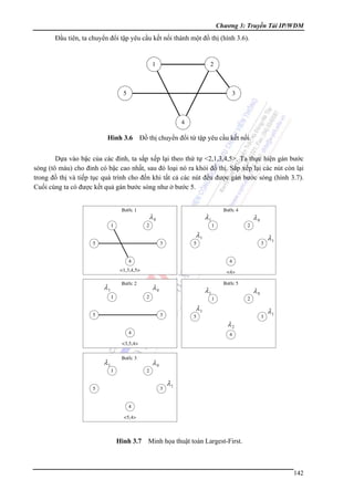 Chương 3: Truyền Tải IP/WDM

Đầu tiên, ta chuyển đổi tập yêu cầu kết nối thành một đồ thị (hình 3.6).

1

2

5

3

4

Hình 3.6 Đồ thị chuyển đổi từ tập yêu cầu kết nối.
Dựa vào bậc của các đỉnh, ta sắp xếp lại theo thứ tự <2,1,3,4,5>. Ta thực hiện gán bước
sóng (tô màu) cho đỉnh có bậc cao nhất, sau đó loại nó ra khỏi đồ thị. Sắp xếp lại các nút còn lại
trong đồ thị và tiếp tục quá trình cho đến khi tất cả các nút đều được gán bước sóng (hình 3.7).
Cuối cùng ta có được kết quả gán bước sóng như ở bước 5.

λ1

λ0

λ0

λ1

λ1

λ0

λ1

λ1

λ0

λ1

λ1
λ2

λ1

λ0

λ1

Hình 3.7 Minh họa thuật toán Largest-First.

142

 