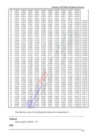 Chương 4: Hệ Thống Tin Quang Coherent
2.6
2.7
2.8
2.9
3.0
3.1
3.2
3.3
3.4
3.5
3.6
3.7
3.8
3.9
4.0
4.1
4.2
4.3
4.4
4.5
4.6
4.7
4.8
4.9
5.0
5.1
5.2
5.3
5.4
5.5
5.6
5.7
5.8
5.9
6.0
6.1
6.2
6.3
6.4
6.5
6.6
6.7
6.8
6.9
7.0
7.1
7.2
7.3
7.4
7.5

0.0047
0.0035
0.0026
0.0019
0.0013
0.9676
0.6871
0.4834
0.3369
0.2326
0.1591
0.1078
0.7235
0.4810
0.3167
0.2066
0.1335
0.8540
0.5413
0.3398
0.2112
0.1301
0.7933
0.4792
0.2867
0.1698
0.9964
0.5790
0.3332
0.1899
0.1072
0.5990
0.3316
0.1818
0.9866
0.5303
0.2823
0.1488
0.7769
0.4016
0.2056
0.1042
0.5231
0.2600
0.1280
0.6238
0.3011
0.1439
0.6809
0.3191

0.0045
0.0034
0.0025
0.0018
0.0013
0.9354
0.6637
0.4665
0.3248
0.2241
0.1531
0.1036
0.6948
0.4615
0.3036
0.1978
0.1277
0.8163
0.5169
0.3241
0.2013
0.1239
0.7547
0.4554
0.2722
0.1611
0.9442
0.5481
0.3151
0.1794
0.1012
0.5649
0.3124
0.1711
0.9276
0.4982
0.2649
0.1395
0.7276
0.3758
0.1922
0.0973
0.4880
0.2423
0.1192
0.5802
0.2798
0.1336
0.6315
0.2956

0.0044
0.0033
0.0024
0.0018
0.0013
0.9043
0.6410
0.4501
0.3131
0.2158
0.1473
0.0996
0.6673
0.4427
0.2910
0.1894
0.1222
0.7801
0.4935
0.3092
0.1919
0.1179
0.7178
0.4327
0.2584
0.1528
0.8946
0.5188
0.2980
0.1695
0.0955
0.5326
0.2942
0.1610
0.8721
0.4679
0.2486
0.1308
0.6814
0.3515
0.1796
0.0909
0.4552
0.2258
0.1109
0.5396
0.2599
0.1240
0.5856
0.2739

0.0043
0.0032
0.0023
0.0017
0.0012
0.8740
0.6190
0.4342
0.3018
0.2078
0.1417
0.0957
0.6407
0.4247
0.2789
0.1814
0.1168
0.7455
0.4712
0.2949
0.1828
0.1123
0.6827
0.4111
0.2452
0.1449
0.8476
0.4911
0.2818
0.1601
0.0901
0.5022
0.2771
0.1515
0.8198
0.4394
0.2332
0.1226
0.6380
0.3288
0.1678
0.0848
0.4246
0.2104
0.1033
0.5018
0.2415
0.1151
0.5430
0.2537

0.0041
0.0031
0.0023
0.0016
0.0012
0.8447
0.5976
0.4189
0.2909
0.2001
0.1363
0.0920
0.6152
0.4074
0.2673
0.1737
0.1118
0.7124
0.4498
0.2813
0.1742
0.1069
0.6492
0.3906
0.2328
0.1374
0.8029
0.4647
0.2664
0.1512
0.0850
0.4734
0.2610
0.1425
0.7706
0.4126
0.2188
0.1149
0.5974
0.3076
0.1568
0.0792
0.3960
0.1960
0.0961
0.4667
0.2243
0.1068
0.5034
0.2350

0.0040
0.0030
0.0022
0.0016
0.0011
0.8164
0.5770
0.4041
0.2803
0.1926
0.1311
0.0884
0.5906
0.3908
0.2561
0.1662
0.1069
0.6807
0.4294
0.2682
0.1660
0.1017
0.6173
0.3711
0.2209
0.1302
0.7605
0.4398
0.2518
0.1428
0.0802
0.4462
0.2458
0.1341
0.7242
0.3874
0.2052
0.1077
0.5593
0.2877
0.1465
0.0739
0.3692
0.1826
0.0895
0.4339
0.2084
0.0991
0.4667
0.2176

0.0039
0.0029
0.0021
0.0015
0.0011
0.7888
0.5571
0.3897
0.2701
0.1854
0.1261
0.0850
0.5669
0.3747
0.2454
0.1591
0.1022
0.6503
0.4098
0.2558
0.1581
0.0968
0.5869
0.3525
0.2096
0.1235
0.7203
0.4161
0.2381
0.1349
0.0757
0.4206
0.2314
0.1261
0.6806
0.3637
0.1925
0.1009
0.5235
0.2690
0.1369
0.0690
0.3443
0.1701
0.0833
0.4034
0.1935
0.0920
0.4326
0.2015

0.0038
0.0028
0.0021
0.0015
0.0011
0.7622
0.5377
0.3758
0.2602
0.1785
0.1213
0.0816
0.5442
0.3594
0.2351
0.1523
0.0977
0.6212
0.3911
0.2439
0.1506
0.0921
0.5580
0.3348
0.1989
0.1170
0.6821
0.3937
0.2250
0.1274
0.0714
0.3964
0.2179
0.1186
0.6396
0.3414
0.1805
0.0945
0.4900
0.2516
0.1279
0.0644
0.3210
0.1585
0.0775
0.3750
0.1797
0.0853
0.4010
0.1866

0.0037
0.0027
0.0020
0.0014
0.0010
0.7364
0.5190
0.3624
0.2507
0.1718
0.1166
0.0784
0.5223
0.3446
0.2252
0.1458
0.0934
0.5934
0.3732
0.2325
0.1434
0.0876
0.5304
0.3179
0.1887
0.1109
0.6459
0.3724
0.2127
0.1203
0.0673
0.3735
0.2051
0.1116
0.6009
0.3205
0.1693
0.0885
0.4586
0.2352
0.1195
0.0601
0.2993
0.1476
0.0721
0.3486
0.1669
0.0791
0.3716
0.1728

0.0036
0.0026
0.0019
0.0014
0.0010
0.7114
0.5009
0.3495
0.2415
0.1653
0.1121
0.0753
0.5012
0.3304
0.2157
0.1395
0.0893
0.5668
0.3561
0.2216
0.1366
0.0834
0.5042
0.3019
0.1790
0.1051
0.6116
0.3523
0.2010
0.1135
0.0635
0.3519
0.1931
0.1049
0.5646
0.3008
0.1587
0.0829
0.4292
0.2199
0.1116
0.0561
0.2790
0.1374
0.0671
0.3240
0.1550
0.0734
0.3444
0.1600

*1.0e-03
*1.0e-03
*1.0e-03
*1.0e-03
*1.0e-03
*1.0e-03
*1.0e-03
*1.0e-04
*1.0e-04
*1.0e-04
*1.0e-04
*1.0e-04
*1.0e-05
*1.0e-05
*1.0e-05
*1.0e-05
*1.0e-05
*1.0e-06
*1.0e-06
*1.0e-06
*1.0e-06
*1.0e-07
*1.0e-07
*1.0e-07
*1.0e-07
*1.0e-07
*1.0e-08
*1.0e-08
*1.0e-08
*1.0e-09
*1.0e-09
*1.0e-09
*1.0e-09
*1.0e-10
*1.0e-10
*1.0e-10
*1.0e-10
*1.0e-11
*1.0e-11
*1.0e-11
*1.0e-12
*1.0e-12
*1.0e-12
*1.0e-13
*1.0e-13

Dưới đây đưa ra một số ví dụ để giúp hiểu được cách sử dụng bảng 4.1:
Ví dụ 4.2:

Hãy xác định x để BER = 10-9.
Giải:

188

 
