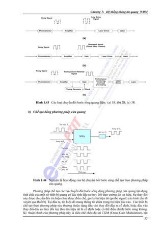 Chương 1: Hệ thống thông tin quang WDM

Hình 1.43 Các loại chuyển đổi bước sóng quang điện: (a) 1R; (b) 2R; (c) 3R

b) Chế tạo bằng phương pháp cửa quang

Tín hieäu

λs
Boä

loïc λ p

Soùn g doø λ s

SOA
Soùng doø λ p
Tín hieäu
Maät ñoä
haït mang
Ñoä lôïi
Ñaàu ra
soùn g doø
Thôøi gian

Hình 1.44 Nguyên lý hoạt động của bộ chuyển đổi bước sóng chế tạo theo phương pháp
cửa quang.

Phương pháp chế tạo các bộ chuyển đổi bước sóng dùng phương pháp cửa quang tận dụng
tính chất của một số thiết bị quang có đặc tính đầu ra thay đổi theo cường độ tín hiệu. Sự thay đổi
này được chuyển đến tín hiệu chưa được điều chế, gọi là tín hiệu dò (probe signal) cấu hình cho đi
xuyên qua thiết bị. Tại đầu ra, tín hiệu dò mang thông tin chứa trong tín hiệu đầu vào. Các thiết bị
chế tạo theo phương pháp này thường thuộc dạng đầu vào thay đổi-đầu ra cố định, hoặc đầu vào
thay đổi-đầu ra thay đổi tuỳ theo tín hiệu dò là cố định hoặc có thể điều chỉnh bước sóng không.
Kĩ thuật chính của phương pháp này là điều chế chéo độ lợi CGM (Cross-Gain Modulation), tận
55

 