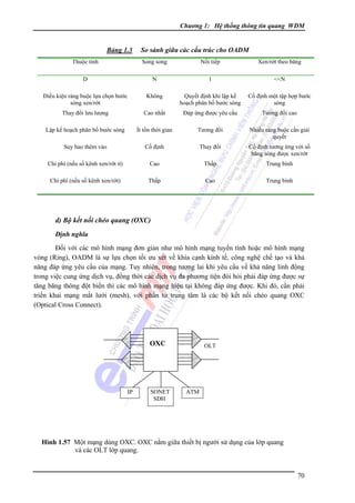 Chương 1: Hệ thống thông tin quang WDM

Bảng 1.3

So sánh giữa các cấu trúc cho OADM

Thuộc tính

Song song

Nối tiếp

Xen/rớt theo băng

D

N

1

<<N

Ðiều kiện ràng buộc lựa chọn bước
sóng xen/rớt

Không

Quyết định khi lập kế
hoạch phân bố bước sóng

Cố định một tập hợp bước
sóng

Thay đổi lưu lượng

Cao nhất

Ðáp ứng được yêu cầu

Tương đối cao

Lập kế hoạch phân bố bước sóng

Ít tốn thời gian

Tương đối

Nhiều ràng buộc cần giải
quyết

Suy hao thêm vào

Cố định

Thay đổi

Cố định tương ứng với số
băng sóng được xen/rớt

Chi phí (nếu số kênh xen/rớt ít)

Cao

Thấp

Trung bình

Chi phí (nếu số kênh xen/rớt)

Thấp

Cao

Trung bình

d) Bộ kết nối chéo quang (OXC)
Ðịnh nghĩa

Ðối với các mô hình mạng đơn giản như mô hình mạng tuyến tính hoặc mô hình mạng
vòng (Ring), OADM là sự lựa chọn tối ưu xét về khía cạnh kinh tế, công nghệ chế tạo và khả
năng đáp ứng yêu cầu của mạng. Tuy nhiên, trong tương lai khi yêu cầu về khả năng linh động
trong việc cung ứng dịch vụ, đồng thời các dịch vụ đa phương tiện đòi hỏi phải đáp ứng được sự
tăng băng thông đột biến thì các mô hình mạng hiện tại không đáp ứng được. Khi đó, cần phải
triển khai mạng mắt lưới (mesh), với phần tử trung tâm là các bộ kết nối chéo quang OXC
(Optical Cross Connect).

OXC

IP

SONET
SDH

OLT

ATM

Hình 1.57 Một mạng dùng OXC. OXC nằm giữa thiết bị người sử dụng của lớp quang
và các OLT lớp quang.

70

 
