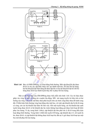 Chương 1: Hệ thống thông tin quang WDM
Amplifier

Amplifier

Active

Inactive

Demux

Mux

Node B

Node A

Node D
Amplifier

(a)

Node C

Amplifier

Active

Active

Demux

Mux

Node B

Node A

Node D

Node C
(b)

Hình 1.64 Bảo vệ OMS-DPRing. (a) Hoạt động bình thường. Một cặp khuyếch đại được
tắt đi và các các cặp khác được mở, tạo thành một bus. (b) Sau khi hư hỏng,
hai bộ khuyếch đại hiện đang tắt được bật lên và hai bộ khuyếch đại kế chổ hư
hỏng được tắt đi tạo thành tuyến thay thế và phục hồi lưu lượng.

Một sơ đồ hiện thực của OM-DPRing được biểu diễn trên hình 1.64. Các tín hiệu được
ghép vào vòng và tách ra bằng các coupler thụ động. Mỗi nút mạng truyền tín hiệu trên cả hai
hướng của vòng. Lưu ý các nút khác nhau phải truyền trên các bước sóng khác nhau để tránh xung
đột. Ở điều kiện bình thường vòng hoạt động như một bus, với một cặp khuếch đại bị tắt đi trong
cả vòng, còn các bộ khuếch đại khác thì làm việc. Khi một tuyến hỏng, các bộ khuếch đại cạnh
tuyến hỏng được tắt đi và bộ khuếch đại lúc trước không hoạt động giờ được kích hoạt để khôi
phục lưu lượng. Ví dụ, trong hình 1.64(a), cặp khuếch đại bên phải nút A tắt đi trong điều kiện
hoạt động bình thường. Trong hình 1.64(b) khi tuyến CD hỏng, cặp khuếch đại ở C, kế tuyến bị
hư, được tắt đi, và cặp khuếch đại không được kích hoạt lúc đầu tại A giờ được kích hoạt tạo một
bus mới để phục hồi lưu lượng.
81

 