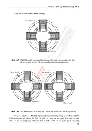 Chương 1: Hệ thống thông tin quang WDM

Vòng bảo vệ chia sẽ OMS (OMS-SPRing)

Các sợi bảo vệ
OADM

Các sợi làm việc
OADM

OADM

OADM

Chuyển mạch

Hình 1.65 OMS-SPRing khi hoạt động bình thường. Chỉ có các sợi quang làm việc được
nối với bộ ghép xen/rớt. Các sợi quang bảo vệ được nối quanh vòng.

Các sợi bảo vệ

Các sợi bảo vệ
OADM

OADM

Các sợi làm việc

Các sợi làm việc
OADM

OADM

OADM

OADM

OADM

OADM

Chuyển mạch

Chuyển mạch

Hình 1.66 OMS-SPRing sau khi hư hỏng. (a) Chuyển mạch đoạn. (b) Chuyển mạch vòng

Vòng bảo vệ chia sẽ OMS-SPRing (Shared Protection Ring) tương tự như SONET/SDH
BLSR/4 nhưng có một số thay đổi. Một cấu hình của vòng bốn sợi quang được trình bày trên
hình 1.65. Hai sợi quang được kết nối với thiết bị WDM và hai sợi còn lại nối quanh vòng ring
82

 