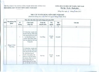 TRUNG TAM (J NG DVNG CONG NGHI;: SINH HOC DONG NAI
HQI DONG XET TUYE VIEN CHU'C NAM 2015
C<)NG HOA XA H<)I cnD NGHiA VltT NAM
Ili)c I~p - TIl' do - n~nh pllliC
£J6ng Nai, ngay JJ thang))niim. 2015
NIIU cAu TUYEN DI)NG VIEN CHl:rC NAM 2015
(Dinh kiml thong baa se5,i:1:/Ts-ucs ngay50 thang)Qziim 2015)
Nhn cftu vicn c1I1I'cdin IIly~n dl,mg m6'i nam 2015
STl
Ten phong! ill)
S8 Chlrc danh Trinh !Ii) Ten Ma Ghi ch"
ph~n
hn}'ng cong vi~c chuycn mon I1g~)ch ng']ch
I 2 5 6 7 8 9 10
CV-Khai lhac va phan lfch
diI li~u sinh hlc; Phan lfch
1116iquan h~ li~n hoa lrinh
Chuyen
I II, frng dung lrong di Cao I)~ng 01A,003
I,uy~n, chln gi6ng; phan
Vien
tfch cac gi6ng Ian rn6i cua
Trung tarn
1
Phimg Vi Sinh
Ung Dung
CV-Khai Ihac va philn tfch
dli Ji~usinh hlc; Philn IJch
rn6i quan h~ ti~n hoa Irinh
1', frng dung lrong di
I
Iruy~n, chln gi6ng; Xily
I)"i Hlc
Chuyen
01,003
dIng co sO'dli li~u thong Vien
lin prolein; Philn Ilch du
Iruc protein b~ng mo
phong d(lng lIc hlc ph,;n
Ifr, ciii li~n d~c tlnh protein
 