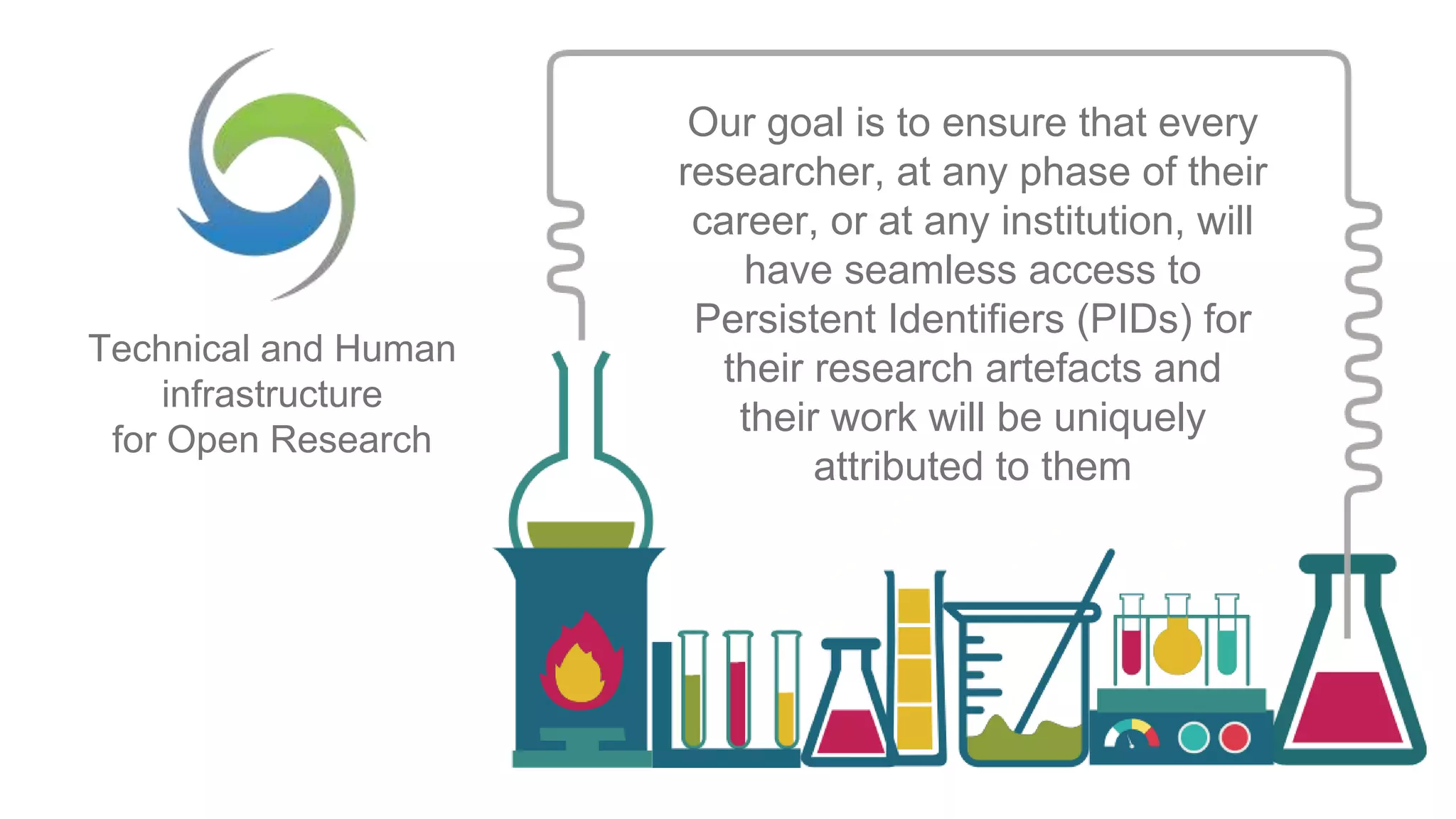 Technical and Human
infrastructure
for Open Research
Our goal is to ensure that every
researcher, at any phase of their
career, or at any institution, will
have seamless access to
Persistent Identifiers (PIDs) for
their research artefacts and
their work will be uniquely
attributed to them
 