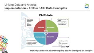 Linking Data and Articles
Implementation – Follow FAIR Data Principles
From: http://slideshare.net/lshtm/preparing-data-for-sharing-the-fair-principles
 