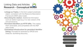 Linking Data and Articles
Research - Conceptual Model
Linkage as Triples. In the form subject-predicate-
object, consistent with the Resource Description
Framework (RDF) data model.
Describing the relation. Additional information
such as relation type (e.g. A is new version of B)
and provenance.
Persistent Identifiers as HTTP URIs. This makes
them actionable, and compatible with the RDF
data model.
Centralized infrastructure for persistent identifier
linking. Provided for example by ORCID and
DataCite, facilitating discovery.
 