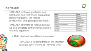 The results!
• PANGAEA archives, publishes and
distributes geo-referenced data about
climate variability, the marine
environment and geological research.
• PANGAEA attempts to resolve ORCID
iDs and annotate author names using a
heuristic algorithm
• Data citations from literature are rare!
• PANGAEA is keeping track of the link from
datasets back to articles (“reverse links”)
 
