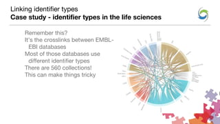 Remember this?
It’s the crosslinks between EMBL-
EBI databases
Most of those databases use
different identifier types
There are 560 collections!
This can make things tricky
Linking identifier types
Case study - identifier types in the life sciences
 