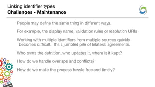Linking identifier types
Challenges - Maintenance
People may define the same thing in different ways.
For example, the display name, validation rules or resolution URIs
Working with multiple identifiers from multiple sources quickly
becomes difficult. It’s a jumbled pile of bilateral agreements.
Who owns the defnition, who updates it, where is it kept?
How do we handle overlaps and conflicts?
How do we make the process hassle free and timely?
 