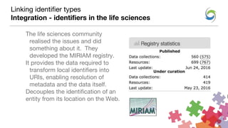 The life sciences community
realised the issues and did
something about it. They
developed the MIRIAM registry.
It provides the data required to
transform local identifiers into
URIs, enabling resolution of
metadata and the data itself.
Decouples the identification of an
entity from its location on the Web.
Linking identifier types
Integration - identifiers in the life sciences
 