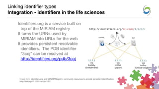Identifiers.org is a service built on
top of the MIRIAM registry
It turns the URNs used by
MIRIAM into URLs for the web
It provides persistent resolvable
identifiers. The PDB identifier
“3coj” can be resolved at
http://identifiers.org/pdb/3coj
Linking identifier types
Integration - identifiers in the life sciences
Image from: Identifiers.org and MIRIAM Registry: community resources to provide persistent identification,
http://doi.org/10.1093/nar/gkr1097
 