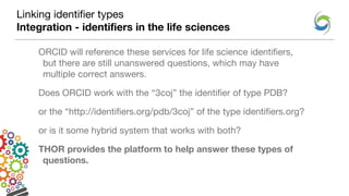 Linking identifier types
Integration - identifiers in the life sciences
ORCID will reference these services for life science identifiers,
but there are still unanswered questions, which may have
multiple correct answers.
Does ORCID work with the “3coj” the identifier of type PDB?
or the “http://identifiers.org/pdb/3coj” of the type identifiers.org?
or is it some hybrid system that works with both?
THOR provides the platform to help answer these types of
questions.
 