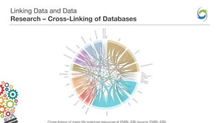 Linking Data and Data
Research – Cross-Linking of Databases
 