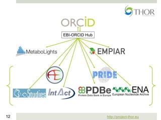 http://project-thor.eu12
EBI-ORCID Hub
 