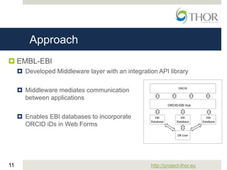 http://project-thor.eu11
Approach
 EMBL-EBI
 Developed Middleware layer with an integration API library
 Middleware mediates communication
between applications
 Enables EBI databases to incorporate
ORCID iDs in Web Forms
ORCID-EBI Hub
 
