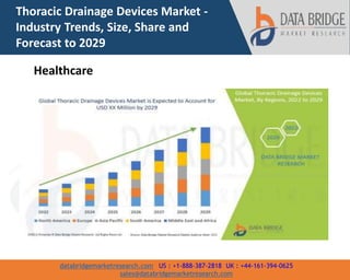 databridgemarketresearch.com US : +1-888-387-2818 UK : +44-161-394-0625
sales@databridgemarketresearch.com
Thoracic Drainage Devices Market -
Industry Trends, Size, Share and
Forecast to 2029
Healthcare
 