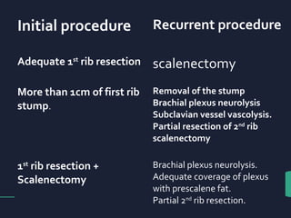 Tos First Rib Resection Thoracic outlet syndrome | PPT