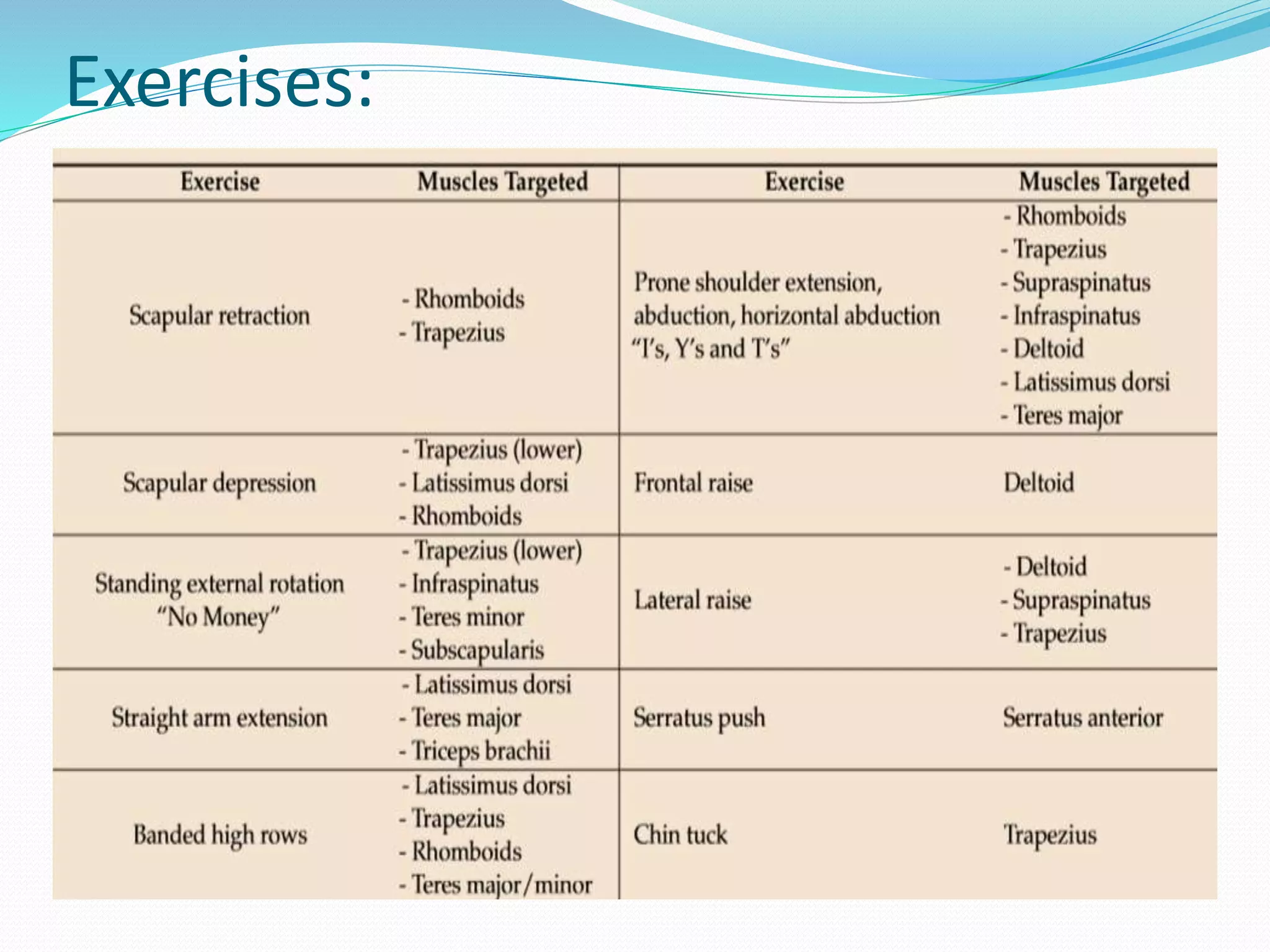 Thoracic outlet syndrome/ TOS | PPTX