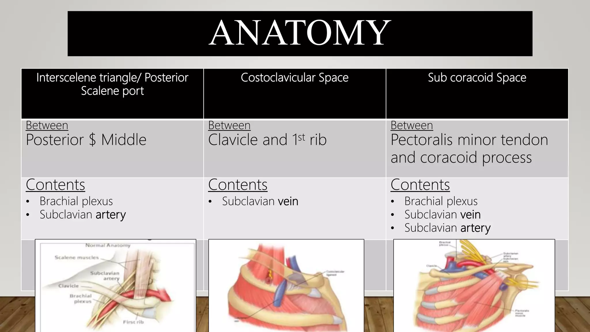 Thoracic outlet syndrome/ TOS | PPTX