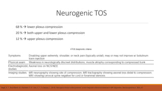 Thoracic Outlet Syndrome; Focus on Electrodiagnostic Studies | PPT